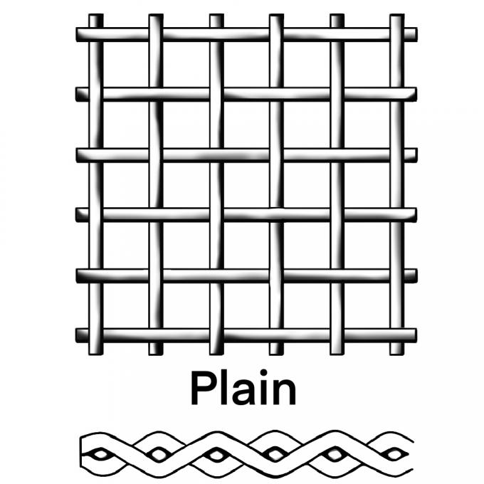 &Ouml;zelleştirilebilir 304 316 316L Plain Weave Paslanmaz &Ccedil;elik Tel Ağı Alkali Direnci 4